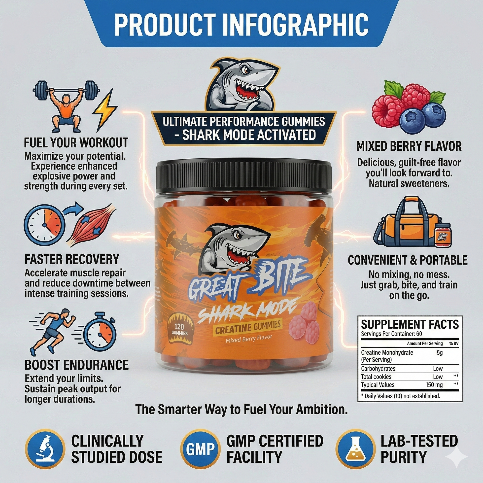 Shark Mode Creatine Gummies - Great Bite